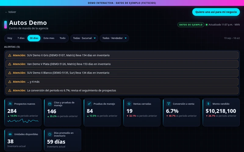 Captura del tablero de agencia de autos de ejemplo