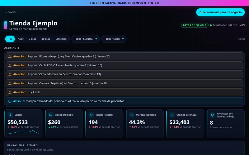 Captura del tablero de tienda de ejemplo